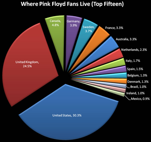 Countries Pink Floyd fans come from