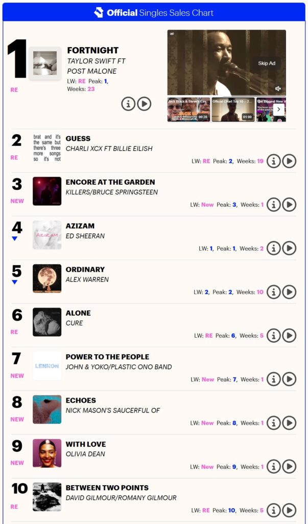 2025 Pink Floyd Record Store Day Chart Positions